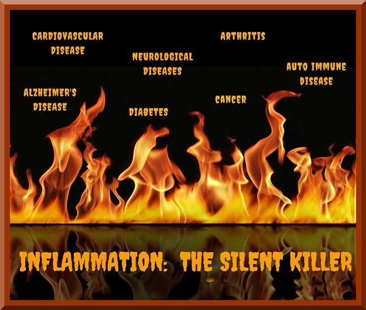Inflammation – The Silent Killer